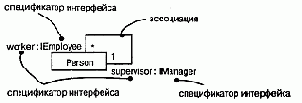 Ассоциации