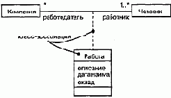 Ассоциации