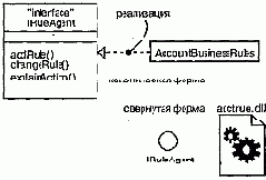 Реализация