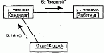 Статические и динамические типы