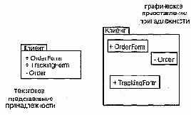 Элементы, принадлежащие пакету