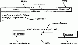 Связи