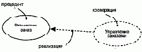 Прецеденты и кооперации
