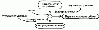 Ветвление