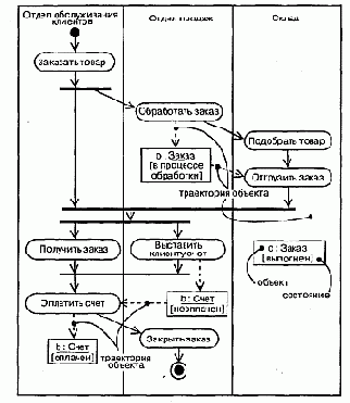 Траектория объекта