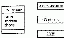    UML