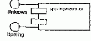    UML