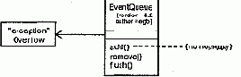    UML