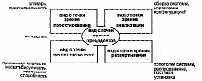 Архитектура
