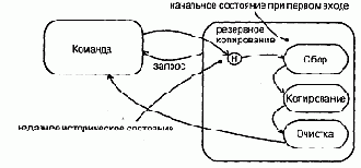 Подсостояния