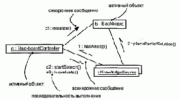Коммуникация