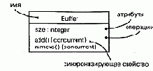 Синхронизация
