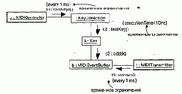 Время
