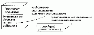 Местоположение