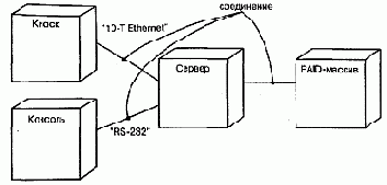 Соединения
