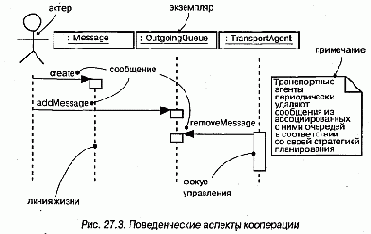Поведение