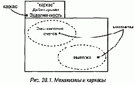 Моделирование системы предполагает идентификацию сущностей,