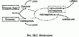 Механизмы