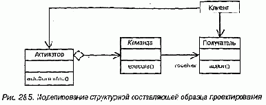Образцы проектирования