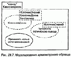 Архитектурные образцы