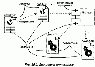 Моделирование системы предполагает идентификацию сущностей,