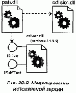 Исполняемая версия