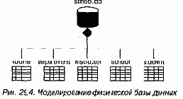 Физическая база данных