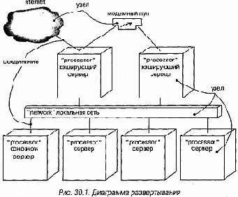 Моделирование системы предполагает идентификацию сущностей,