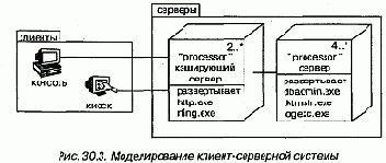 Клиент-серверная система