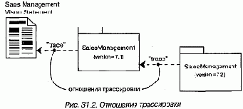 Трассировка