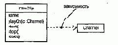 Зависимости