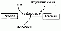 Ассоциации