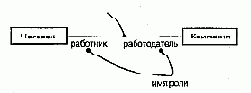 Ассоциации