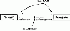 Ассоциации