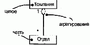 Ассоциации
