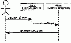 Различные уровни абстракции