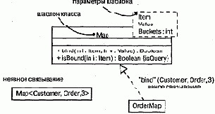 Шаблоны классов