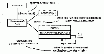 Ограничения