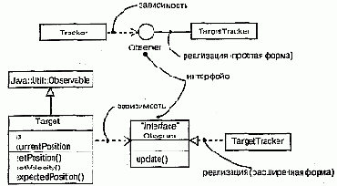 Отношения