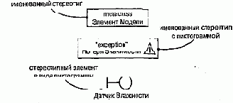 Стереотипы