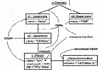 Моделирование системы предполагает идентификацию сущностей,